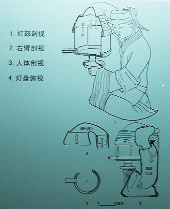 文物介绍西汉长信宫灯