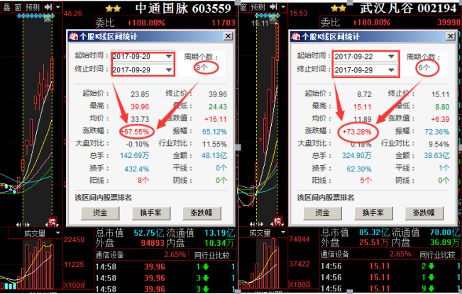 质疑本人的选股思路,近期本人在专栏syy7958分享的两只支股票操作案例