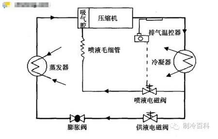 製冷活塞壓縮機的應用及注意事項