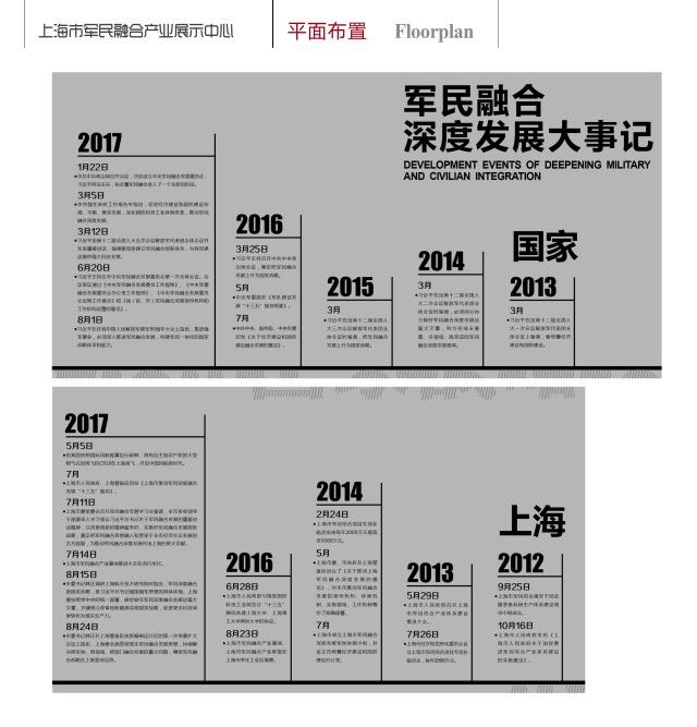 园区大事记 上海市军民融合产业展示中心正式亮相