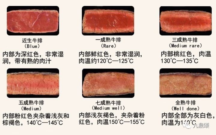 你喜欢吃几成熟的牛排呢?