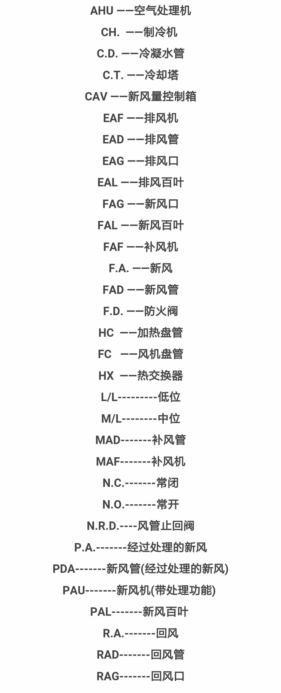 暖通英文字母代號你認識幾個超過20個的都是大神