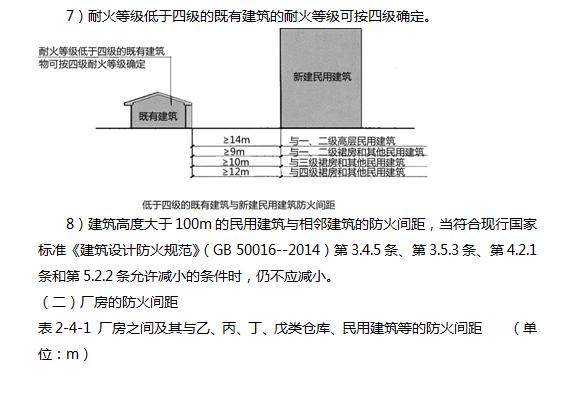 消防工程師防火間距怎麼算一定要記住這倆個書中沒有的公式