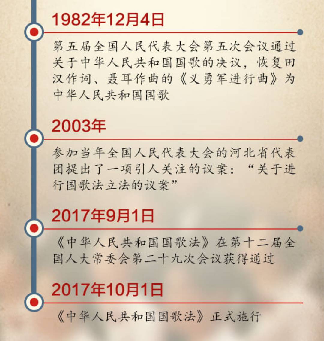 国歌的由来图片