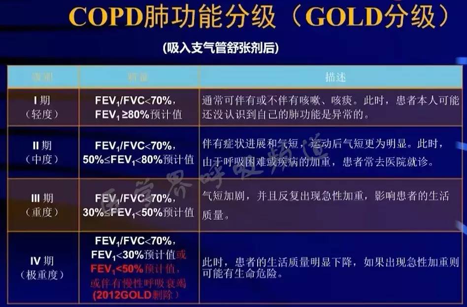 copd分级图片