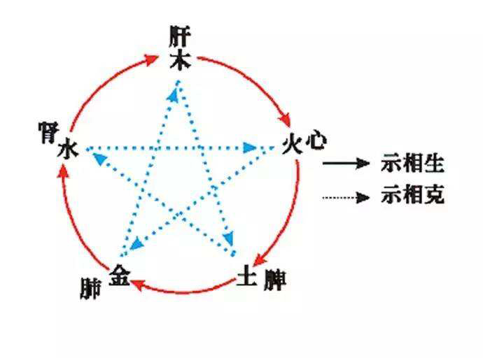 观点评论|刘先银经典点说《黄帝内经》亥寝鸣天鼓，寅兴漱玉津；气是续命芝，津是延年药