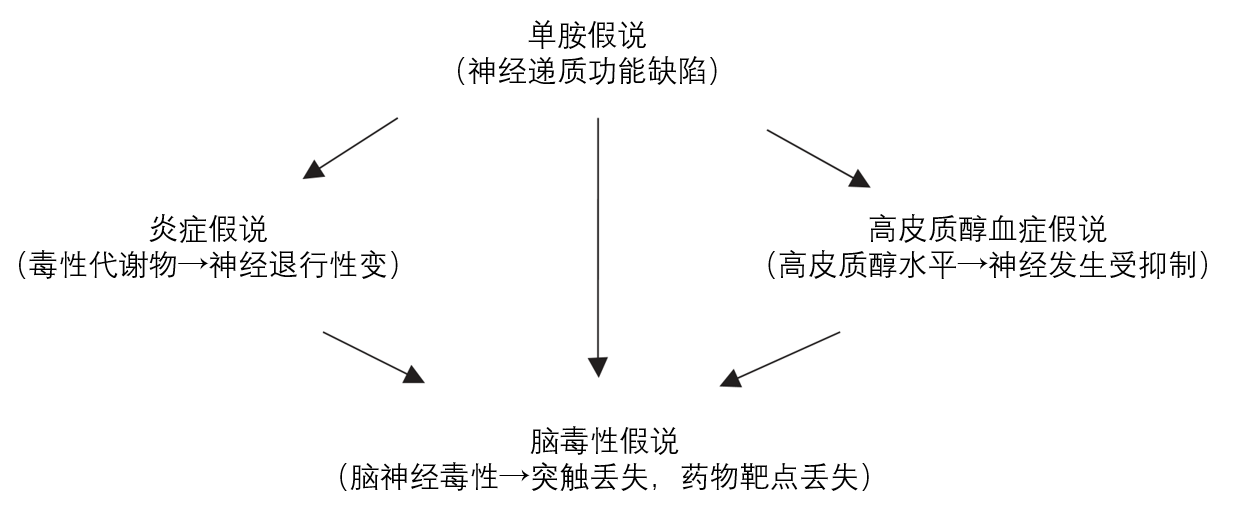 中草药在抑郁症治疗中的价值文献述评