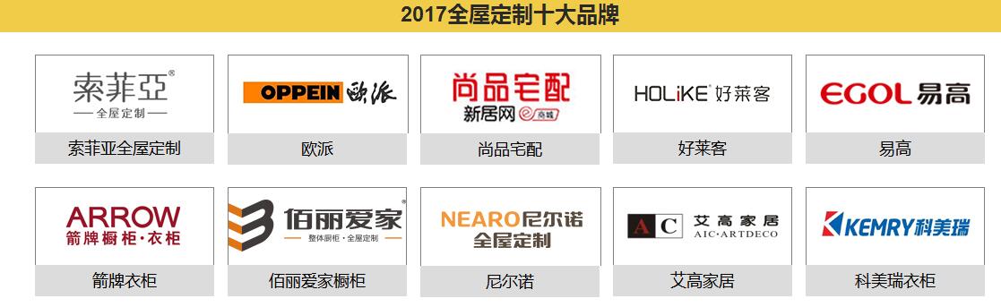 2017全屋定制家具十大品牌榜单揭晓