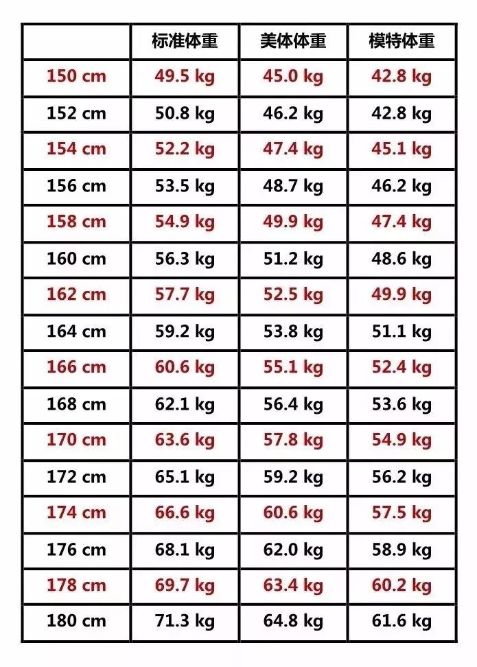 男女标准体重表 男生图片