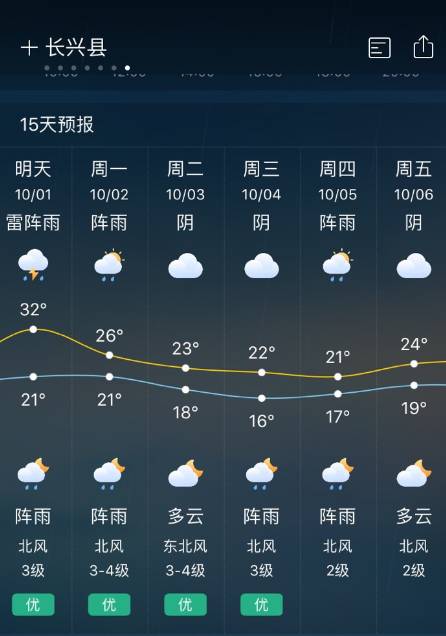 基本上都有阴雨天国庆中秋放假8天刚刚手贱去查了下天气预报以为国庆