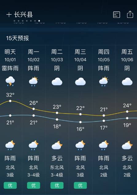 长兴天气预报 15天图片