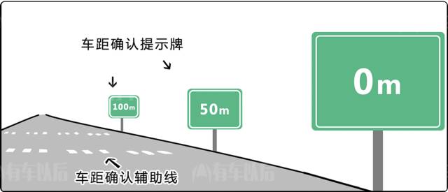 高速车距确认标志图片