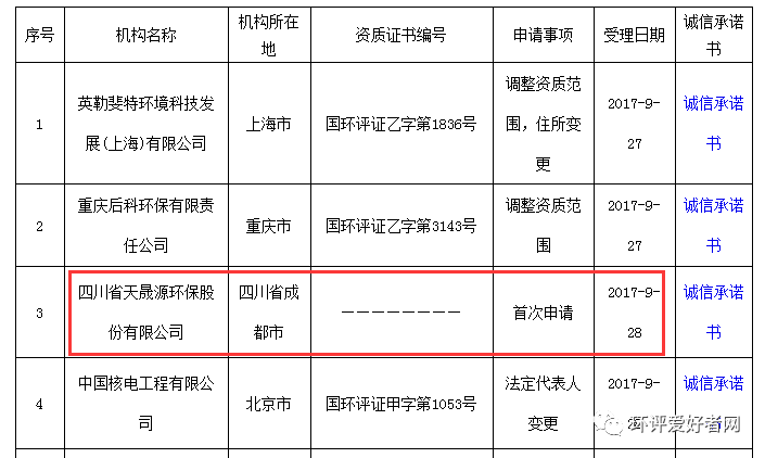 环保部10月1日前新受理2家环评机构首次申请资质