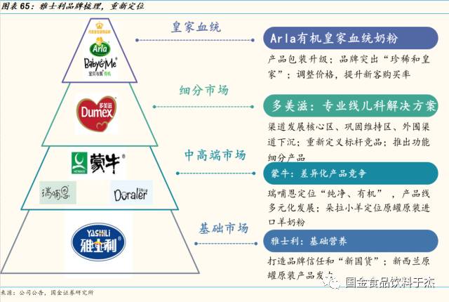 深度報告看蒙牛乳業如何調整策略重裝再出發