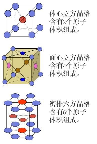 六棱柱晶胞的示意图图片