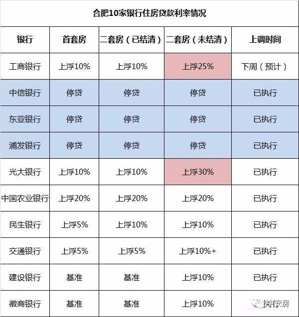 心碎!買房要多套掏28萬!