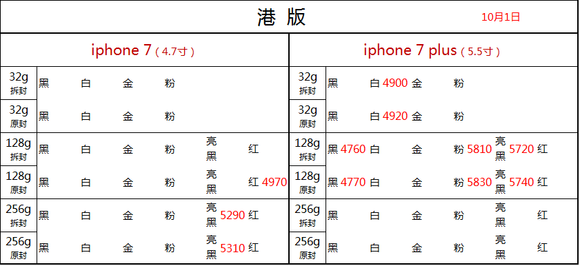 10月01日深圳华强北【水货手机/官换机】手机批发报价港/欧/韩/美版