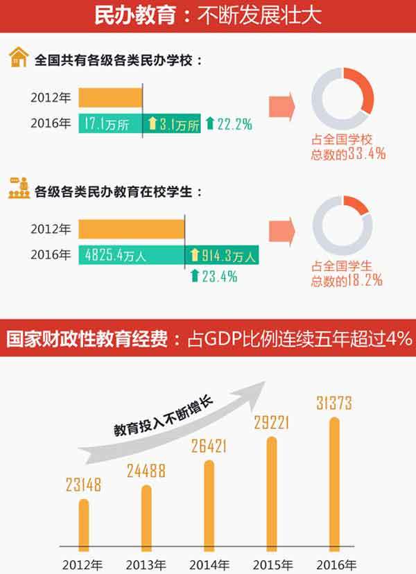 中国教育总体发展水平跃居世界中上行列