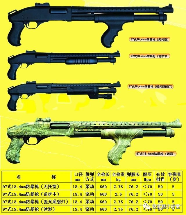 97式18.4mm防暴枪图片