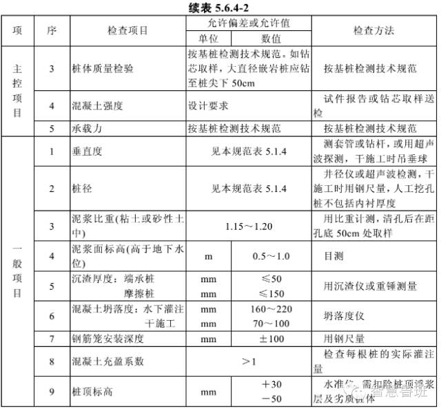 泥浆护壁成孔灌注桩(旋挖钻机成孔)技术交底