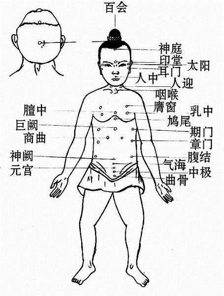 任督二脈氣血運行之法附註解