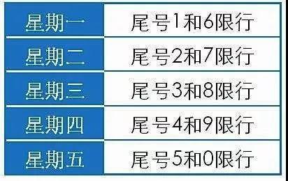 我市將繼續實施常態化2個尾號限行,與北京市,天津市同步輪換限行尾號