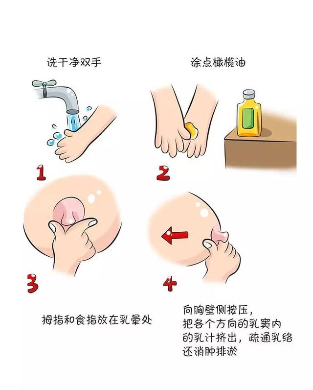 用了吸奶器,还得乳腺炎?