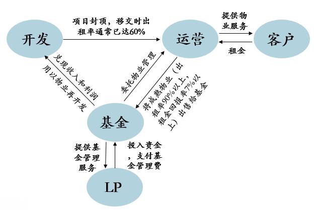 普洛斯股权结构图片