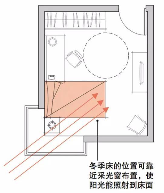 老年人卧室设计平面图图片