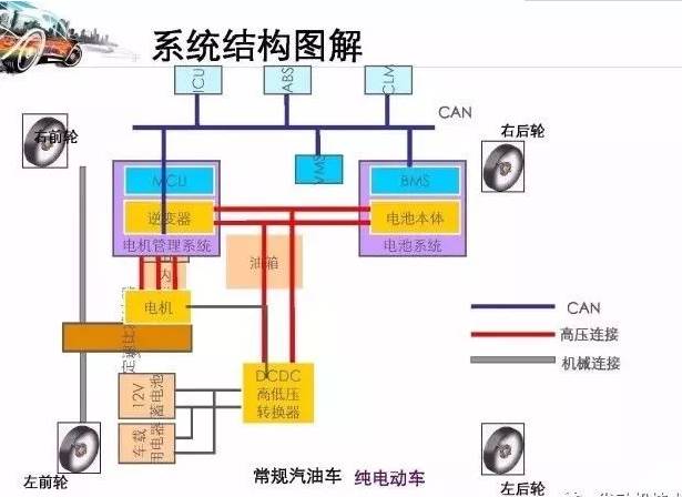 純電動汽車的結構與工作原理