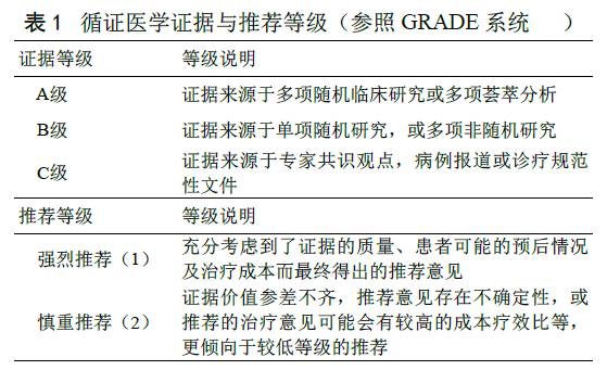 給臨床工作提供指導與參考,國內部分肝病學專家對ppc臨床應用循證醫學