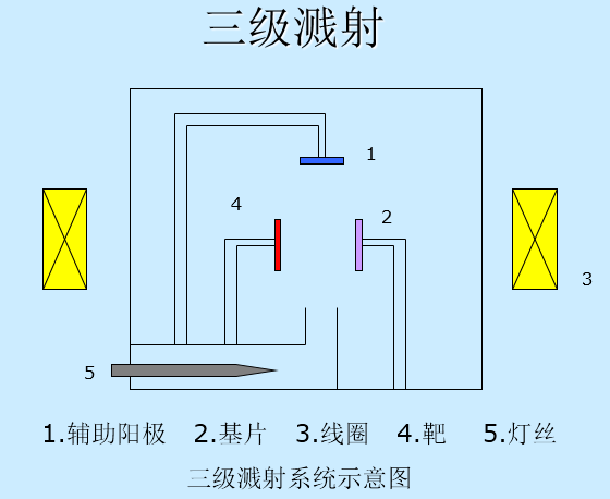 观点丨你懂磁控溅射吗