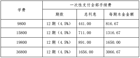 【ceo培养计划】之