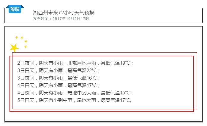 湘西州8縣市,旅遊景點天氣預報和指數預報時段:2017年10月2日20時-3日