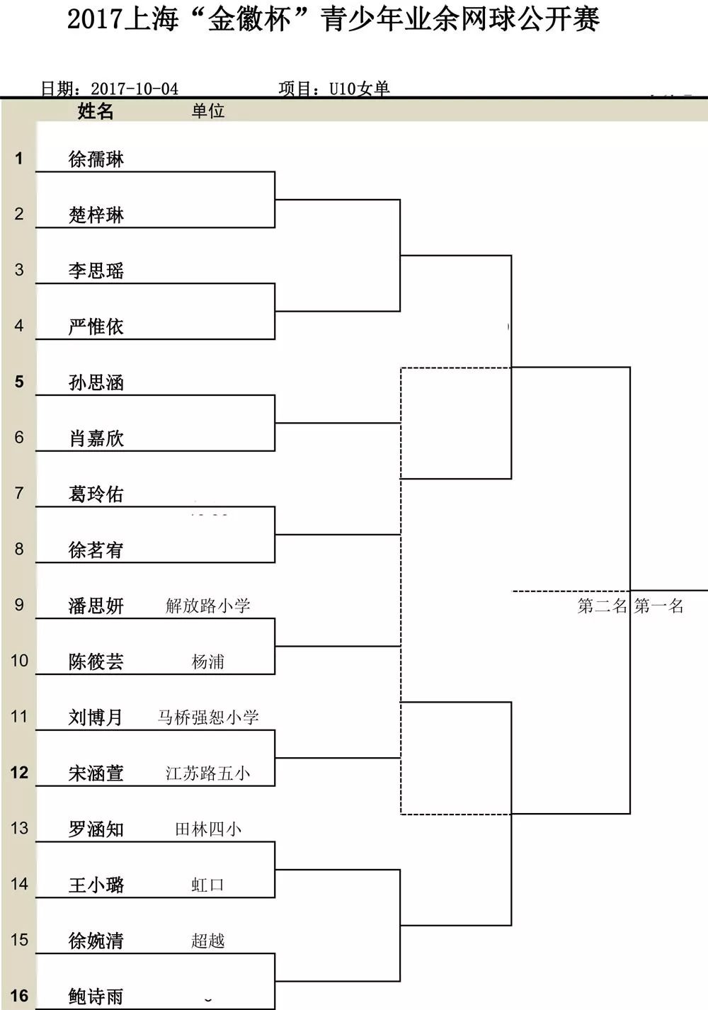 2017首届上海金徽杯市民网球节青少年网球赛对阵表公布