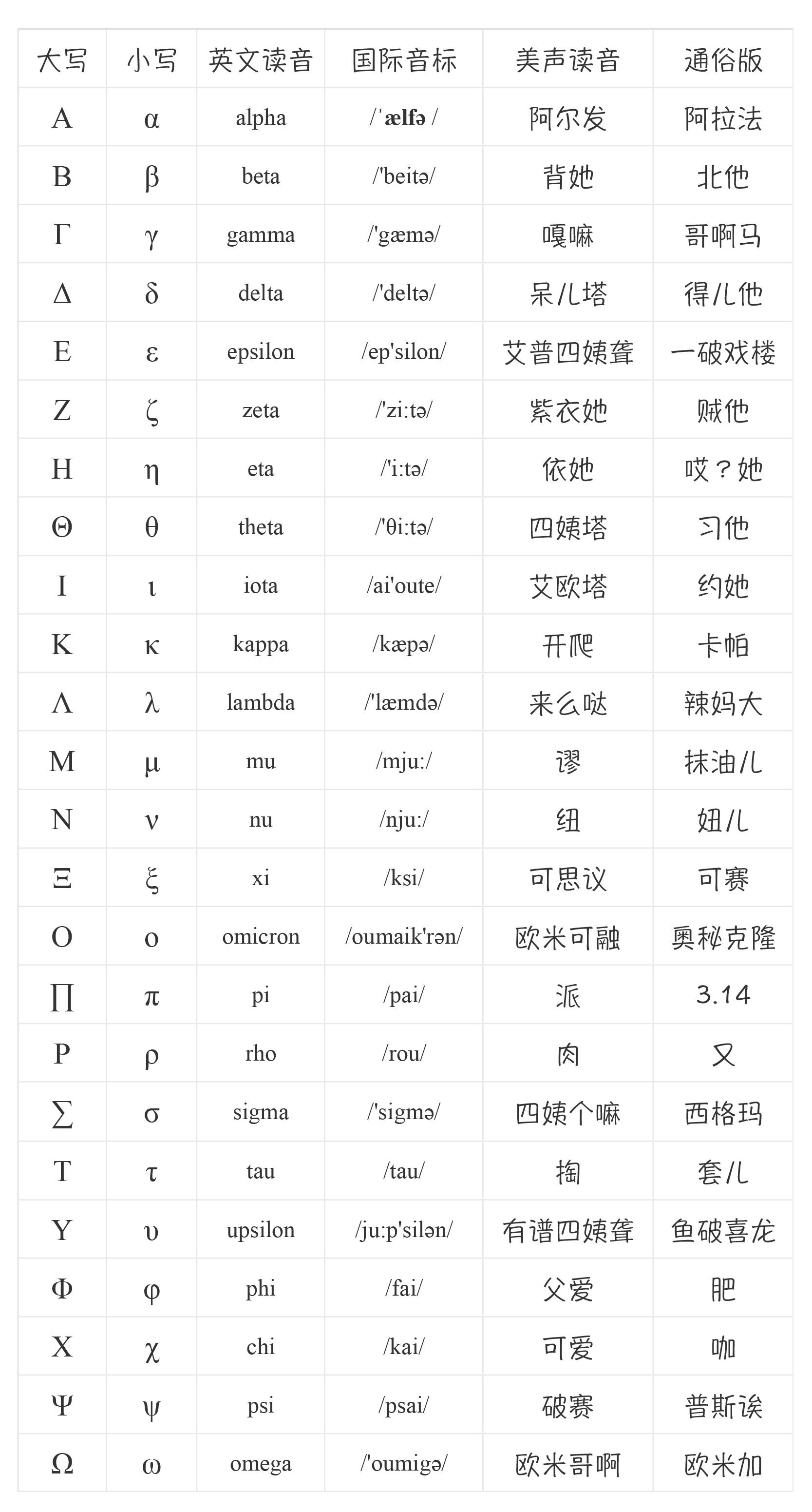 26个希腊字母表图片