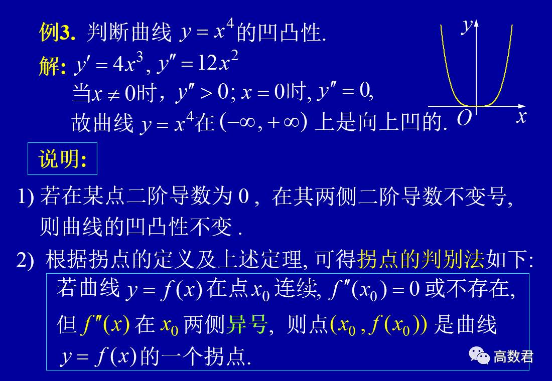 函數的單調性與曲線的凹凸性