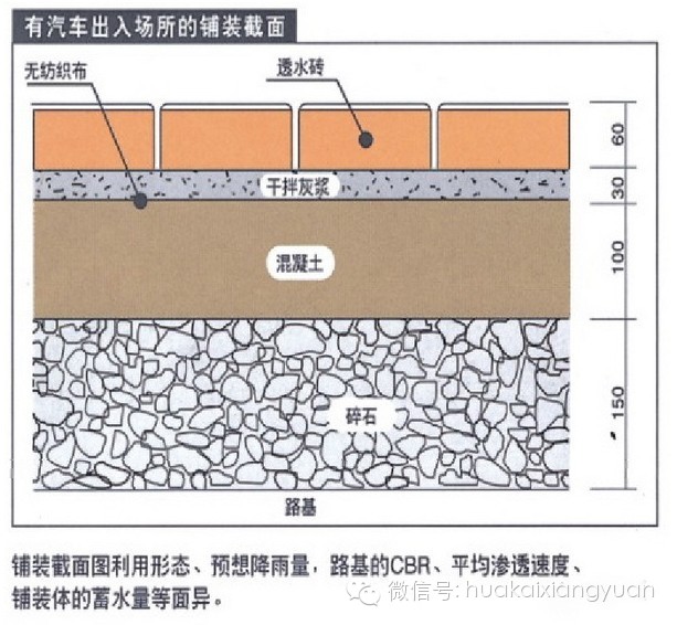 透水砖铺贴施工工艺图片