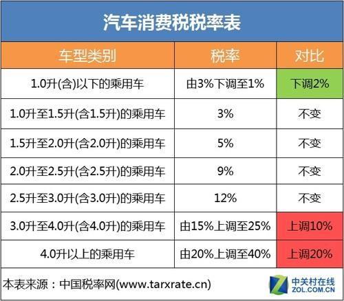 关税怎么收的?你觉得合理吗?