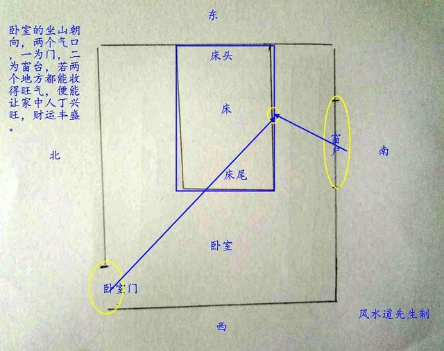 影響你家風水的四大因素,你卻因為不知道而破了財