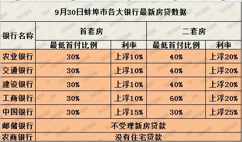 公积金贷款利率高吗【公积金利率多少】