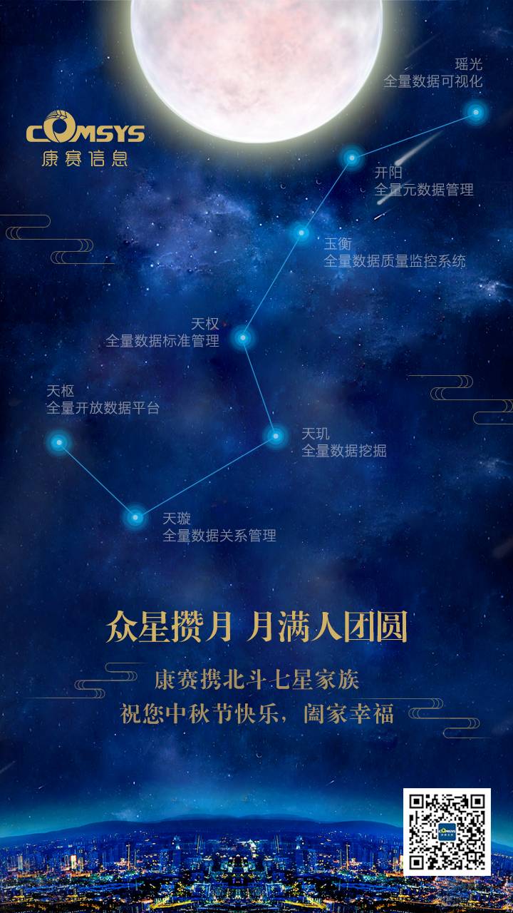 眾星攢月月滿人團圓康賽攜北斗七星家族祝您中秋節快樂