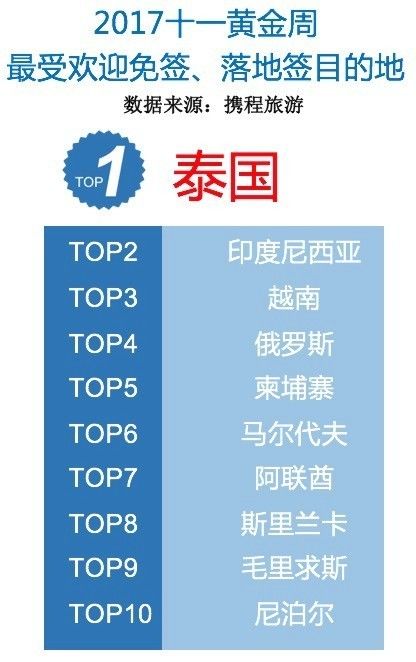 印尼gdp城市排名_2017年东南亚各国GDP排名 印尼总量第一,新加坡人均最高(3)