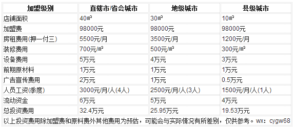 阿姨奶茶店加盟费多少