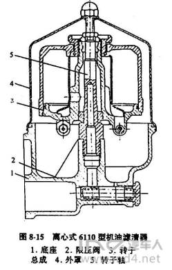 离心式滤油机拆解图图片