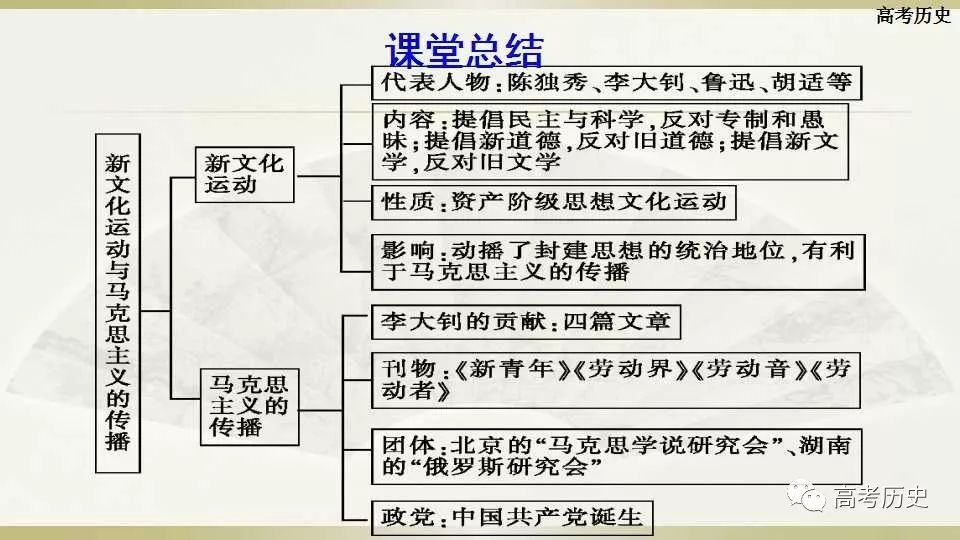 【课件】新文化运动与马克思主义的传播