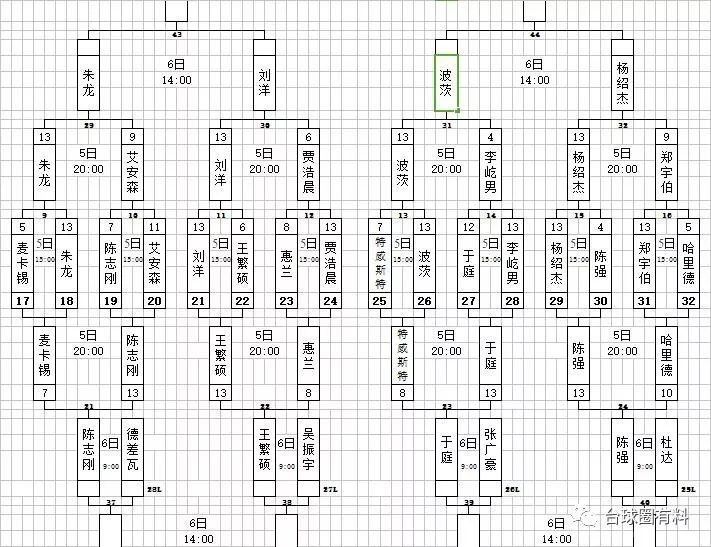 限時140分鐘搶13雙敗淘汰賽溫馨提醒:如果圖片上的文字看不清,可以