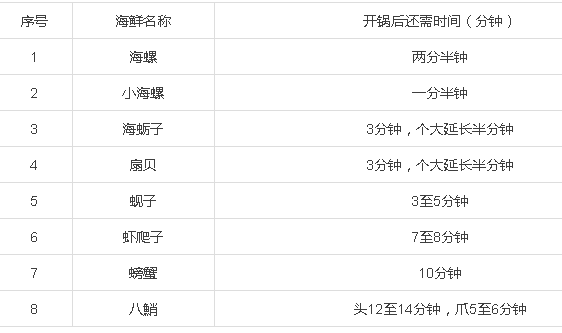 螃蟹肚子要朝上,蛤蜊不能加水煮…秋季吃海鲜的禁忌,卖海鲜的人不会