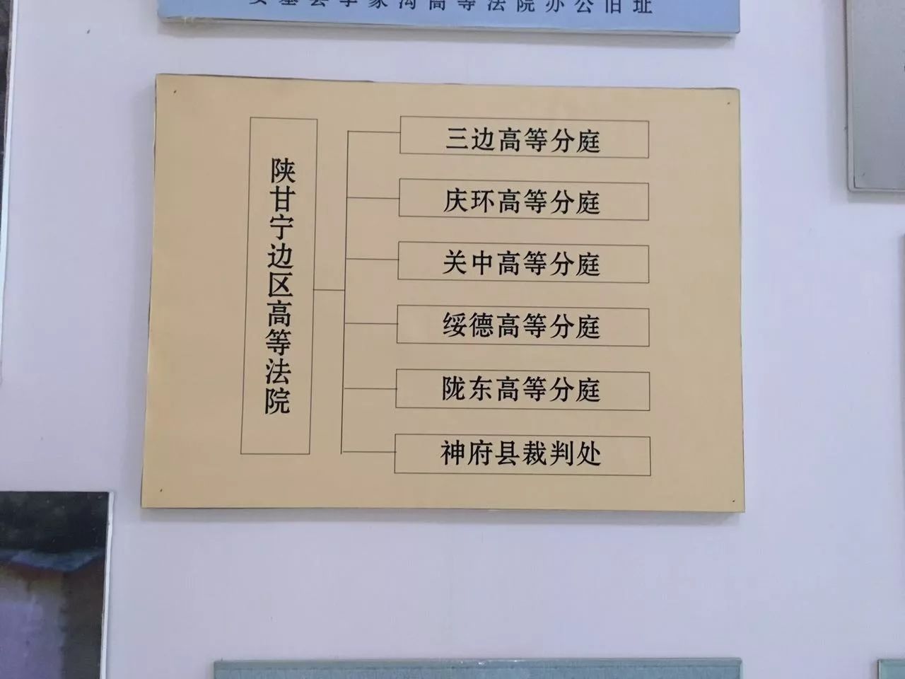 陝甘寧邊區高等法院舊址觀察筆記