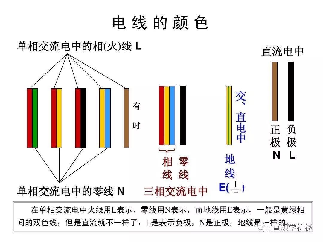 三相电路的零线或中性线 直流电路的接地中线.